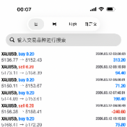 周四，利润收工！一次一单，优质技术，欢迎合作联系-EAHub外汇论坛