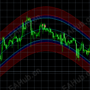 【路径型Regression主图3星】路径型-EAHub外汇论坛