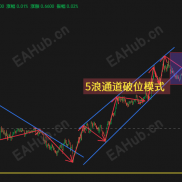 2026年3月12日指标信号复盘总结-EAHub外汇论坛