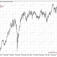 环球焦点|德股跌不停 油价居高不下-EAHub外汇论坛
