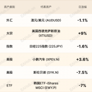 环球焦点|德股跌不停 油价居高不下-EAHub外汇论坛