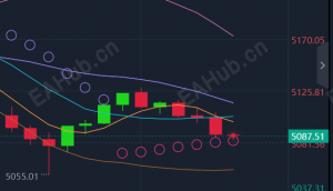 3.13美指利好#国际黄金承压#最新行情涨跌走势分析及操作建议-EAHub外汇论坛