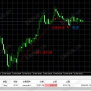 【趋势EA金财神】最近爆火的一次一单，单量多，胜率80%，月收益达400%（实盘详解）-EAHub外汇论坛