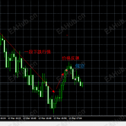 【趋势EA金财神】最近爆火的一次一单，单量多，胜率80%，月收益达400%（实盘详解）-EAHub外汇论坛