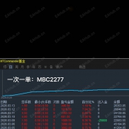 一次一单：MBC2277-EAHub外汇论坛