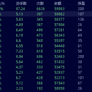在這動盪的黃金行情中,能穩穩抓住趨勢,成功修練存活能力持續盈利得ea,猶如沙漠中-EAHub外汇论坛