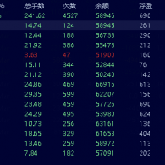 在這動盪的黃金行情中,能穩穩抓住趨勢,成功修練存活能力持續盈利得ea,猶如沙漠中-EAHub外汇论坛