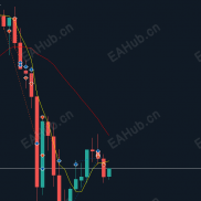 【K线倒计时】K线倒计时-EAHub外汇论坛