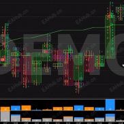 【MT5订单流系统】订单流系统，可期货，外汇，指数，黄金美股，数字货币-EAHub外汇论坛