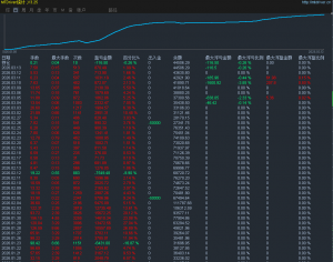 这款黄金对冲表现还是不错的。
服务器：RockfortMarkets-Live
账 户：8002047
密-EAHub外汇论坛