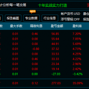 ✅ 实盘验证 | 稳健型EA策略表现
一周时间，账户从$789 → $1077
净赚$277，最大-EAHub外汇论坛
