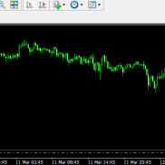 这周走势  3.9-----3.14 这个 求样子 呵呵  盈利 一般般-EAHub外汇论坛