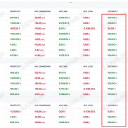 人工信号，一单一结，利润700%-EAHub外汇论坛