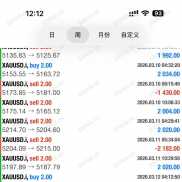 人工信号，一单一结，利润700%-EAHub外汇论坛