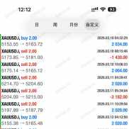 人工信号，一单一结，利润700%-EAHub外汇论坛