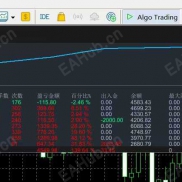MT5  一单一结  单单带止盈止损-EAHub外汇论坛