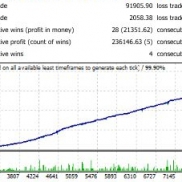 【(实盘) Dark Algo v2.0_修复版 MT4】一款针对 EURUSD 和GBPUSD的剥头皮ea-EAHub外汇论坛