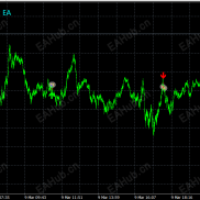 【顶底指标】自己用的指标不飘-EAHub外汇论坛