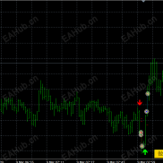 【顶底指标】自己用的指标不飘-EAHub外汇论坛