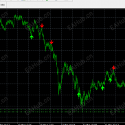 【顶底指标】自己用的指标不飘-EAHub外汇论坛