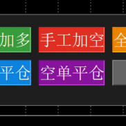【全局订单控制面板】把止盈止损纪律化！-EAHub外汇论坛
