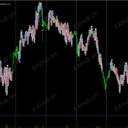 【过滤马丁】过滤极端情况、公益版、无限制-EAHub外汇论坛