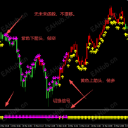 【多空指标】【精准多空进出交易系统】95%双箭定势：无未来、无重绘、无飘逸-EAHub外汇论坛