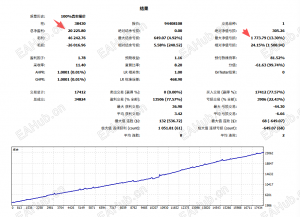 判定一个交易策略优劣判定核心标准-年盈亏比-EAHub外汇论坛