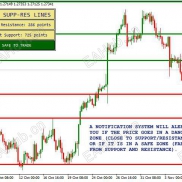 【支撑线及阻力线指标】支撑或阻力位时收到通知-EAHub外汇论坛