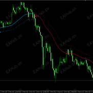 【TV改写的聪明钱趋势指标】聪明钱-EAHub外汇论坛