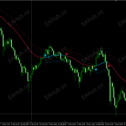 【TV改写的聪明钱趋势指标】聪明钱-EAHub外汇论坛
