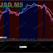 【多空指标】自己一直盈利的多空指标，为了赚点币，今天限时，马上下架。-EAHub外汇论坛