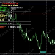 【Trailing Entry EA动态追踪入场算法】在波动性较强的时段表现十分出色，能有效过滤掉虚假的突破信号，精准入场-EAHub外汇论坛