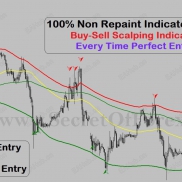 【100% Non Repaint Indicator V22.0】100% Non Repaint Indicator V22.0超高胜利指标组合，无未来函数-EAHub外汇论坛