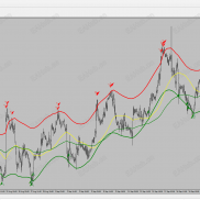 【100% Non Repaint Indicator V22.0】100% Non Repaint Indicator V22.0超高胜利指标组合，无未来函数-EAHub外汇论坛