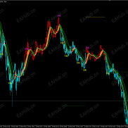 【适合新手宝宝的主图指标【MT5】】多因子-EAHub外汇论坛