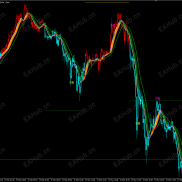 【适合新手宝宝的主图指标【MT5】】多因子-EAHub外汇论坛