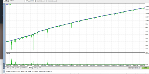 我最新发的 公益版的ea 
在50000分的状态下 
1月27 到 今天 没什么事
翻1.5倍左-EAHub外汇论坛