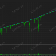 【过滤马丁公益版 MT5】过滤马丁公益版-EAHub外汇论坛