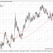 环球焦点|英镑弱于欧元 美光科技大反弹-EAHub外汇论坛