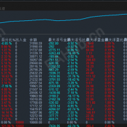 【超极黄金-网格交易】有严格风控，收益比较猛219%，0.01起步，收益3倍了！-EAHub外汇论坛