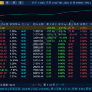 【超极黄金-网格交易】有严格风控，收益比较猛219%，0.01起步，收益3倍了！-EAHub外汇论坛