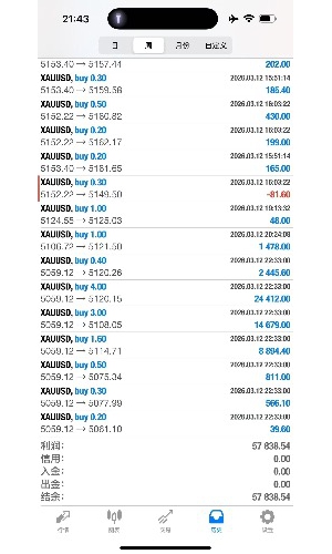 钱不多，稳定就好-EAHub外汇论坛