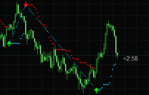 这个指标叫什么，是什么算法，有知道的吗？-EAHub外汇论坛