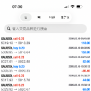 昨日成绩，一次一单，严格止损-EAHub外汇论坛