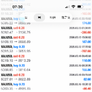 昨日成绩，一次一单，严格止损-EAHub外汇论坛