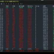 超级黄金mt4/mt5双版本同步发售
盈利神器，盈利高浮亏小欢迎观摩-EAHub外汇论坛
