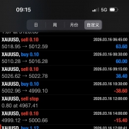 [ 顺势突破EA ] 一次一单，单单带止损止盈，目前一个月内翻仓-EAHub外汇论坛