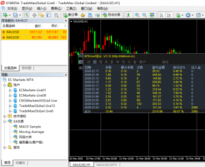 行情配合就多吃点！！！-EAHub外汇论坛