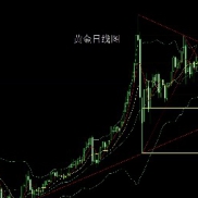 昨日黄金市场早盘开盘在5011.3的位置后行情先回落，日线最低给到了4966.6的位置-EAHub外汇论坛
